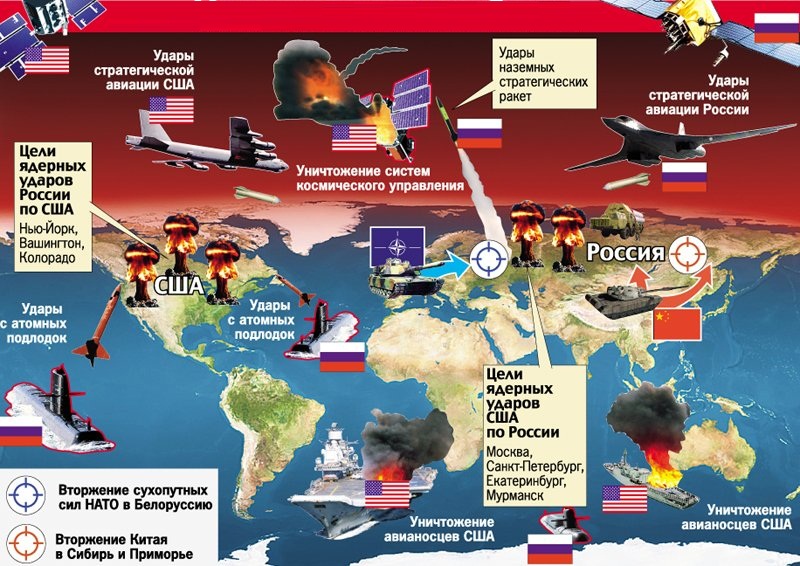 Россия проигрывает третью мировую войну